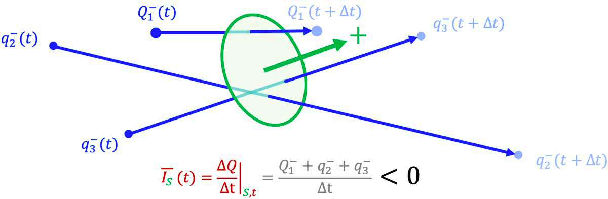 current-intensity-definition-2_v1_L1200