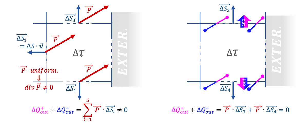 dielectrics-polarization-surface-7-8_L1200
