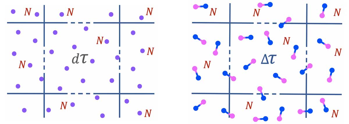 dielectrics-volume-mesoscopic