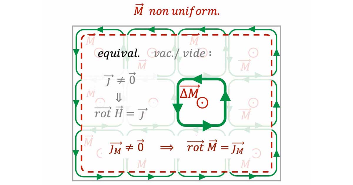 magnetism-N3-aimantation-non-uniform-2_v2_poly_L1200.jpg