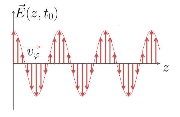 texto sin no veo la figura