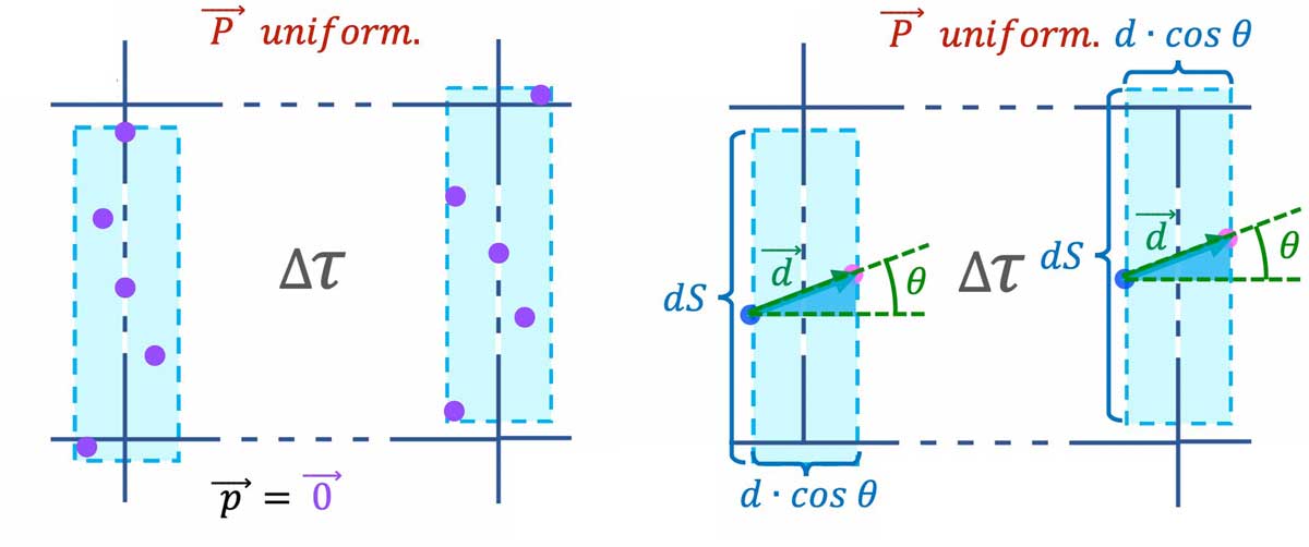 dielectrics-mesoscopic-polarization-uniform-1-2