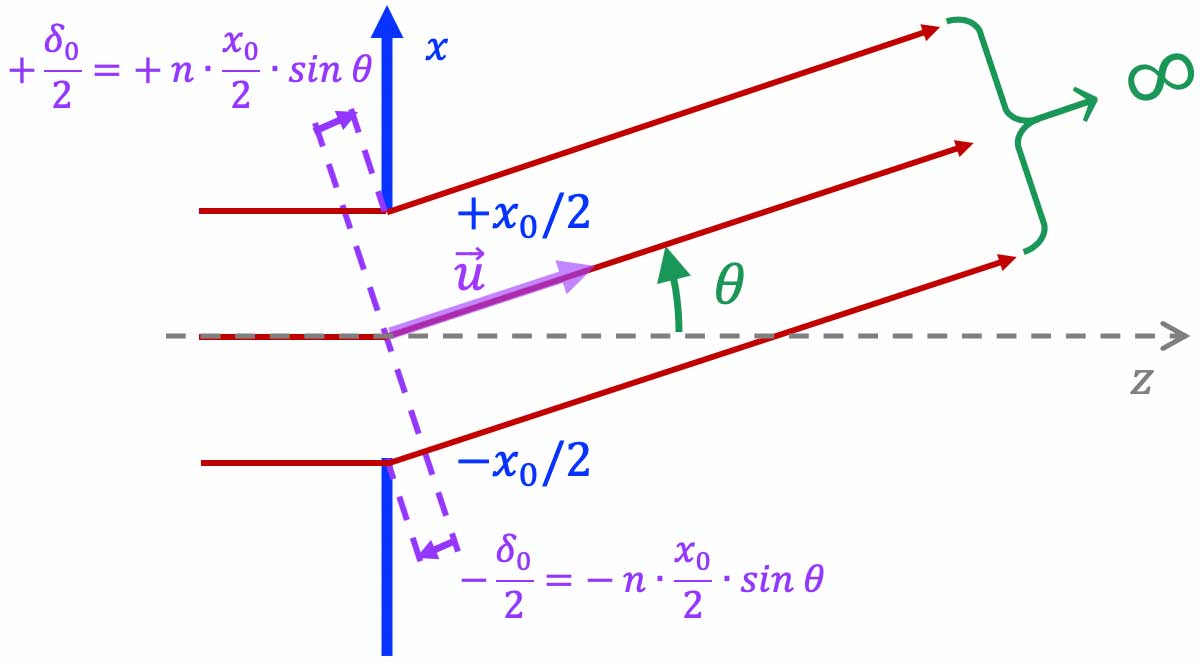 diffraction-aperture-1D-Fraunhofer-infinity_L1200.jpg