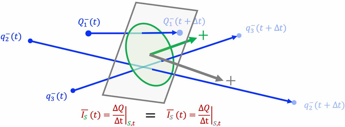 current-intensity-definition-2_v1_L1200