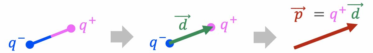 dielectric-electric-dipole-E-1_L1200.jpg