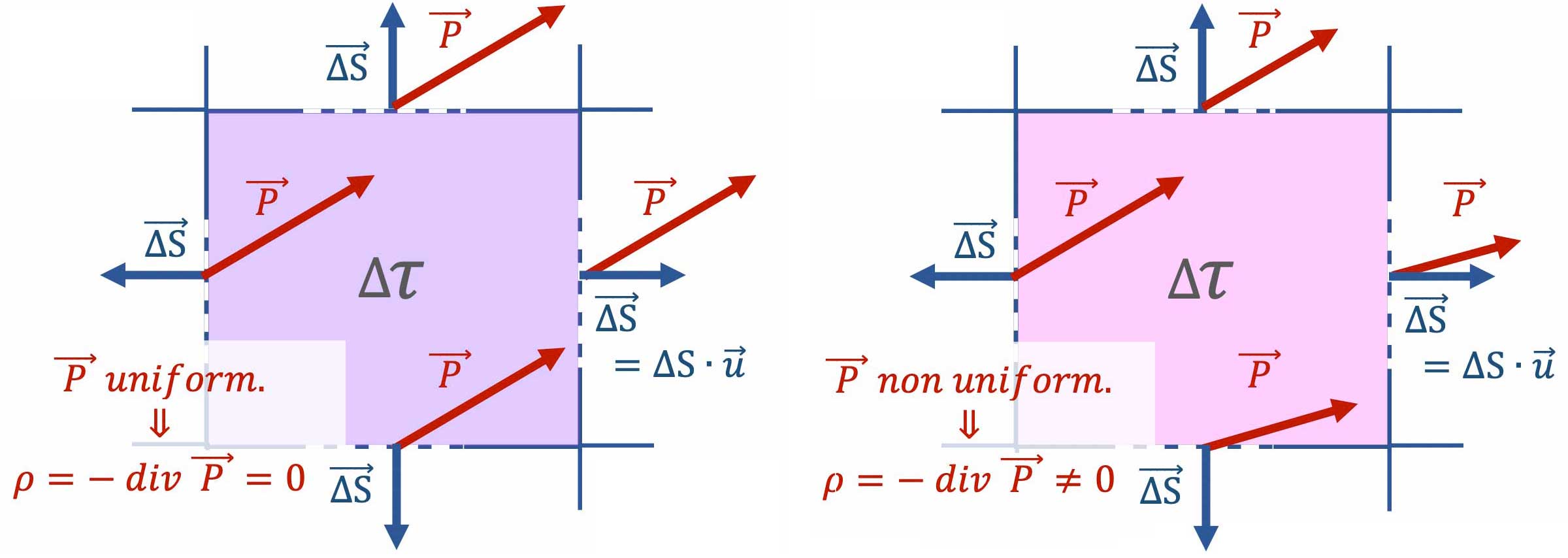 dielectric-polarization-rho-divP_L1200