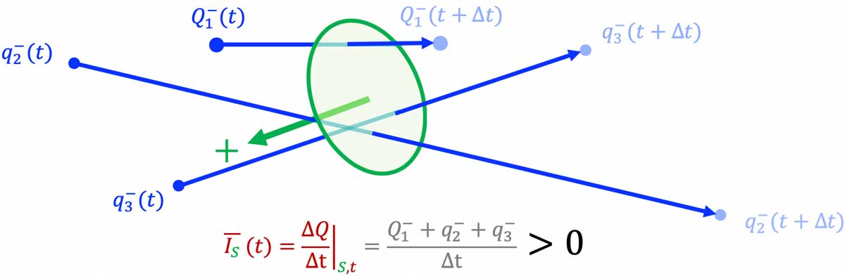current-intensity-definition-2_v1_L1200
