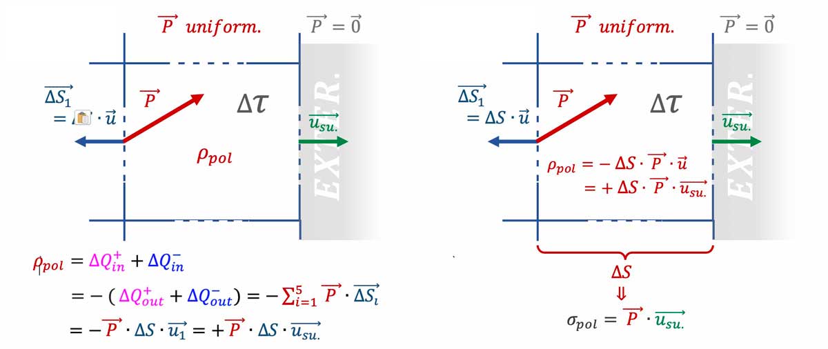 dielectrics-polarization-surface-9-10_L1200