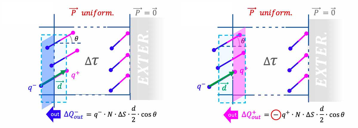 dielectrics-polarization-surface-2-3_L1200