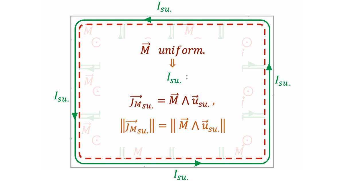 magnetism-N3-aimantation-uniform-1_v2_poly_L1200.jpg