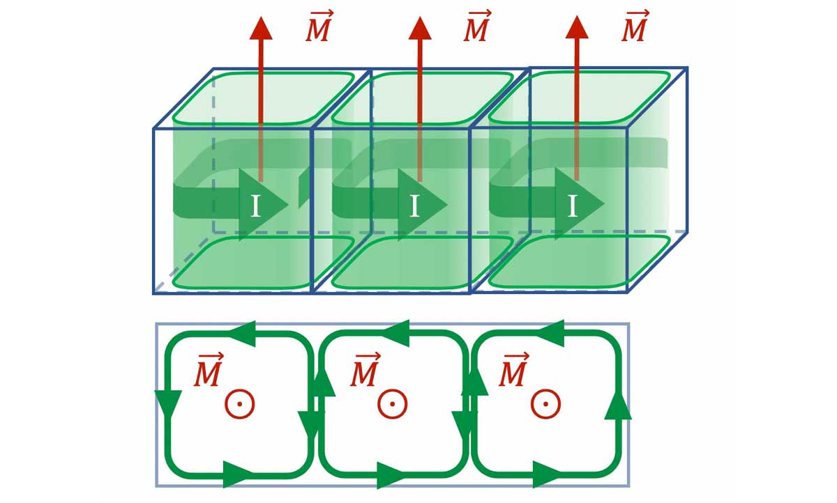 magnetism-N3-mesoscop-macroscop_v1_poly_L1200.jpg
