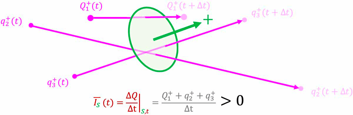 current-intensity-definition-2_v1_L1200