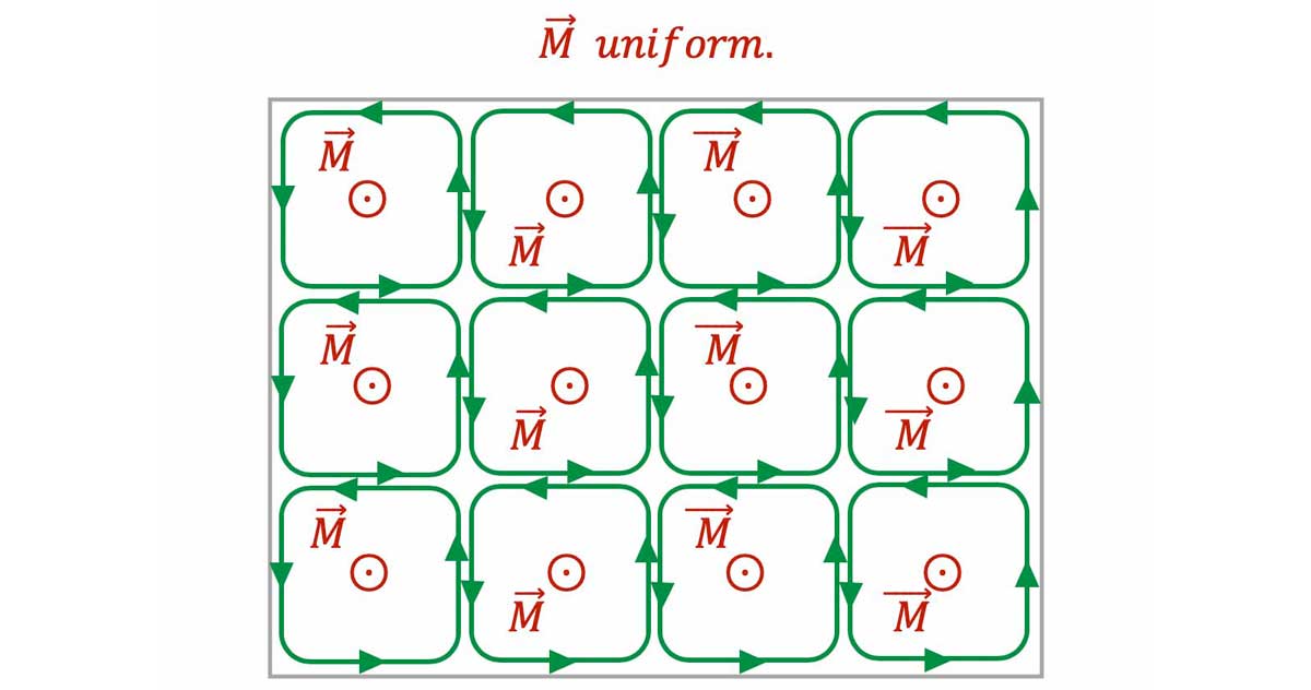 magnetism-N3-aimantation-uniform-1_v2_poly_L1200.jpg