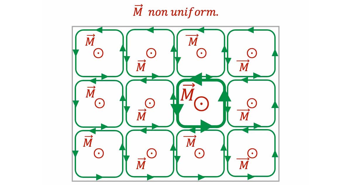 magnetism-N3-aimantation-non-uniform-1_v2_poly_L1200.png