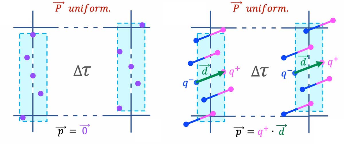dielectrics-mesoscopic-polarization-uniform-1-2