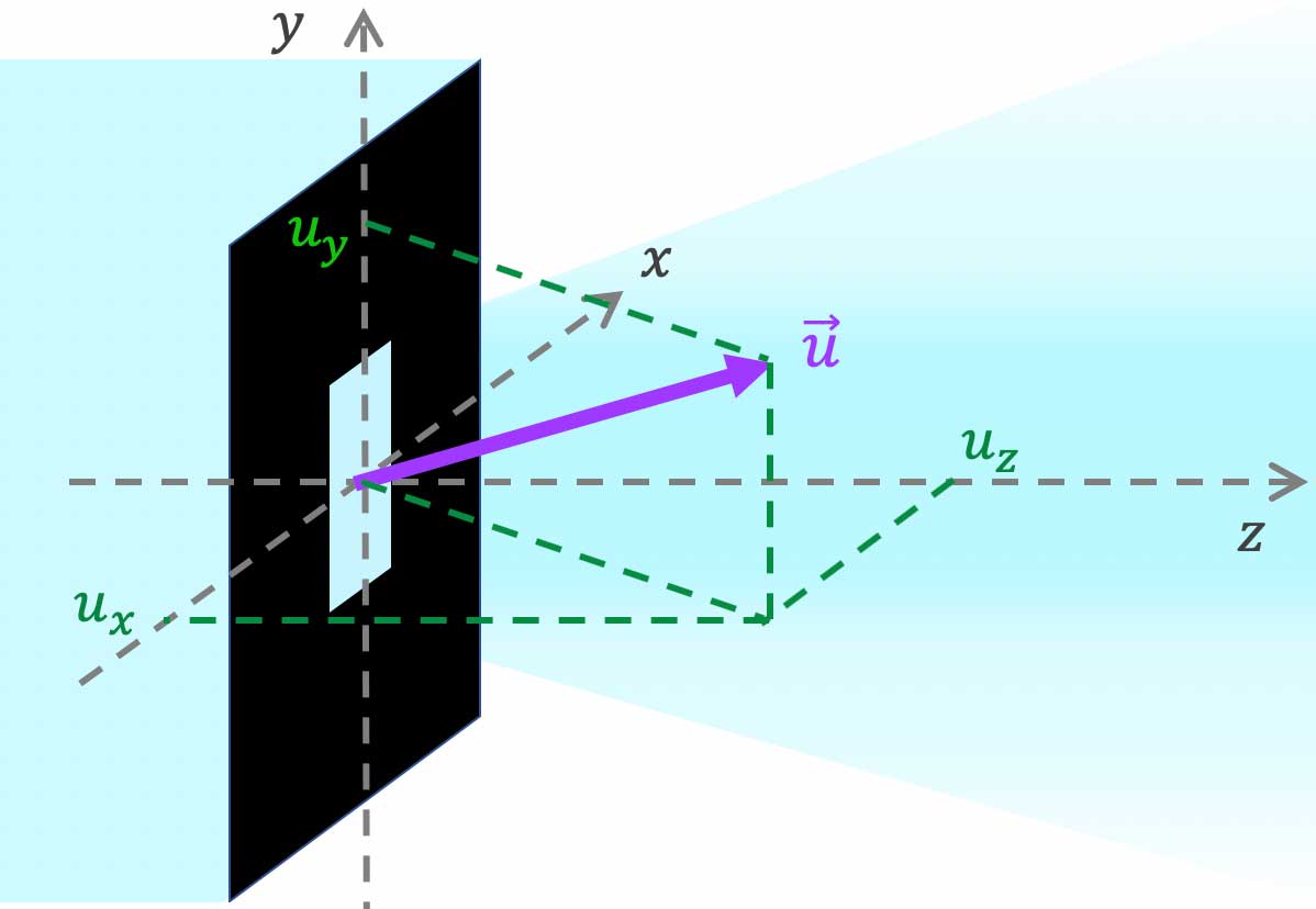 diffraction-2D-rectangular-direction.jpg