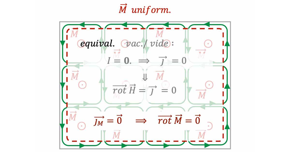 magnetism-N3-aimantation-uniform-1_v2_poly_L1200.jpg