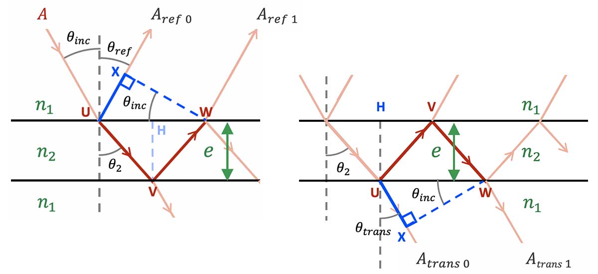 optical-path-difference-thin-blade-reflexion-transmission-amplitude_L1200.jpg