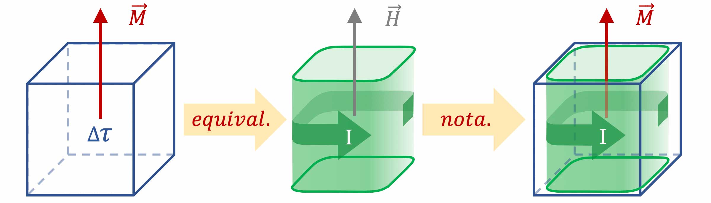 magnetism-N3-equivalence-M-H_v1_L2400.jpg