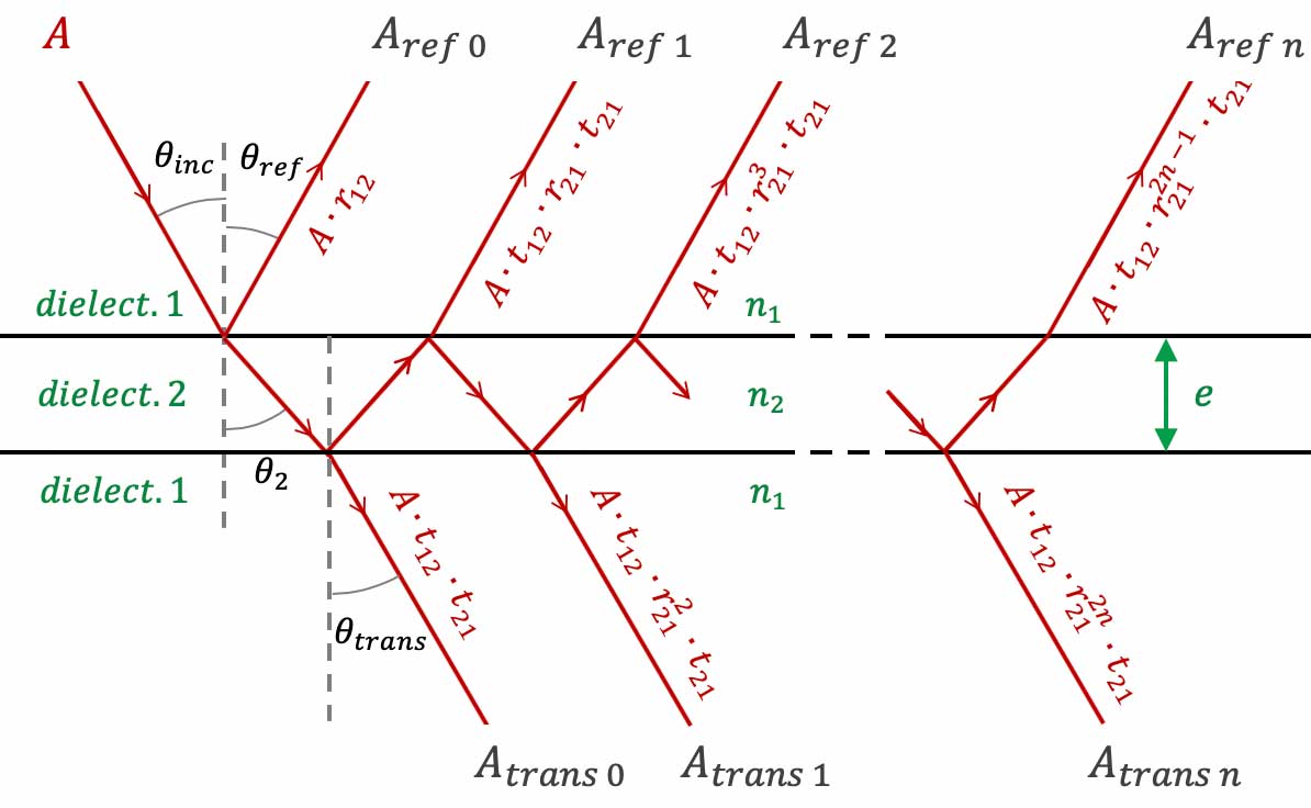 interferences-thin-blade-reflexion-transmission-amplitude_L1200.jpg