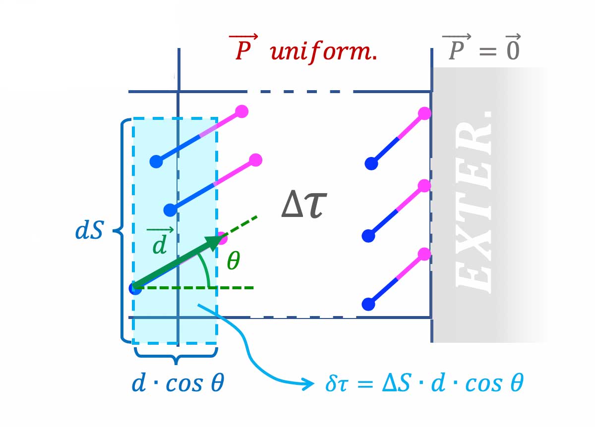 dielectrics-polarization-surface-1_L1200