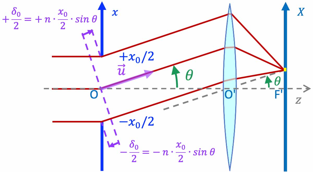 diffraction-aperture-1D-Fraunhofer-image-focal-plane-convergent-lens_L1200.jpg