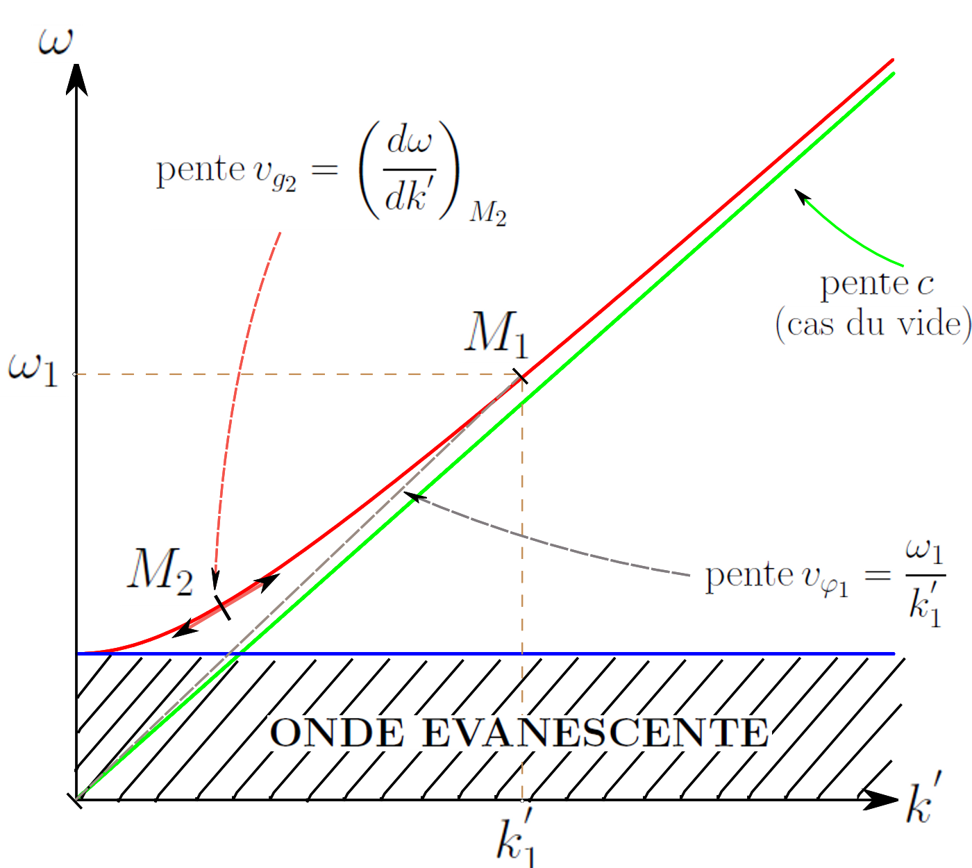 texto sin no veo la figura