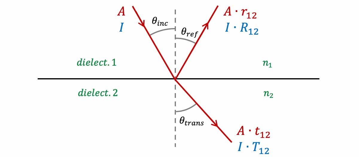 reflexion-transmission-fresnel-amplitude-intensity_L1200.jpg