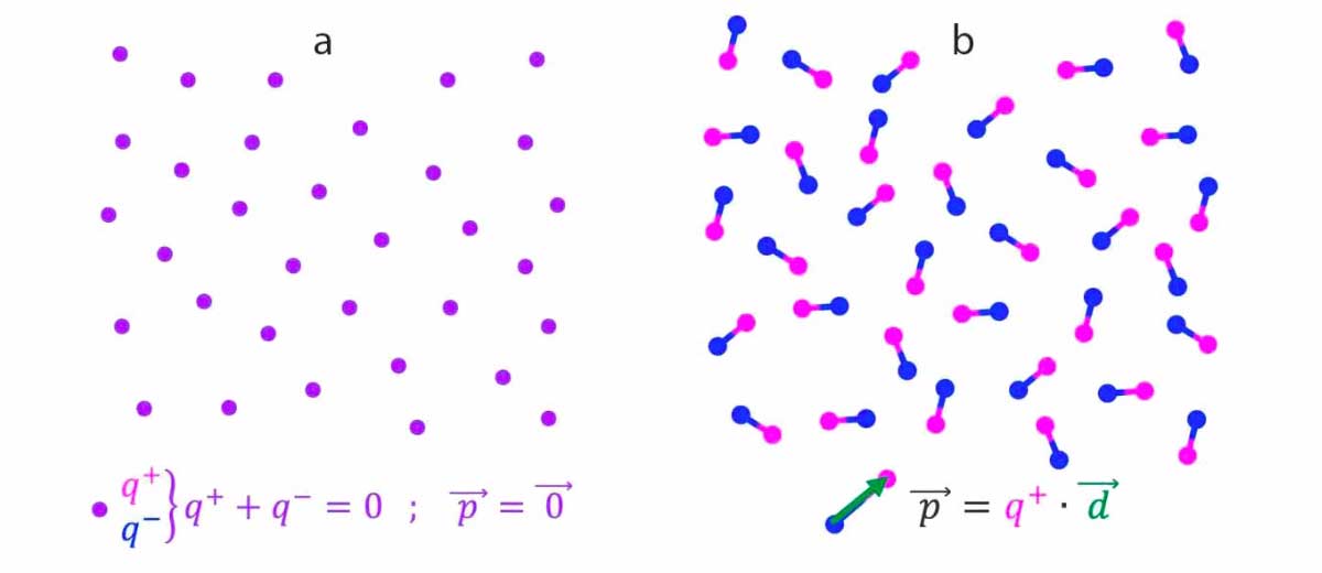 dielectrics-points-dipoles-aleatoires