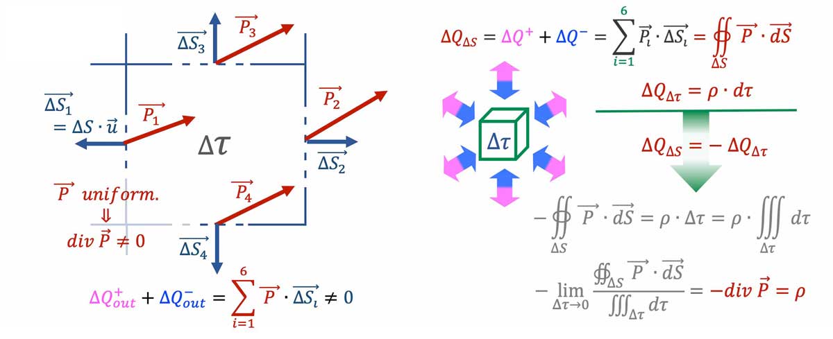 dielectrics-non-uniform-polarization-volume-7-8_L1200