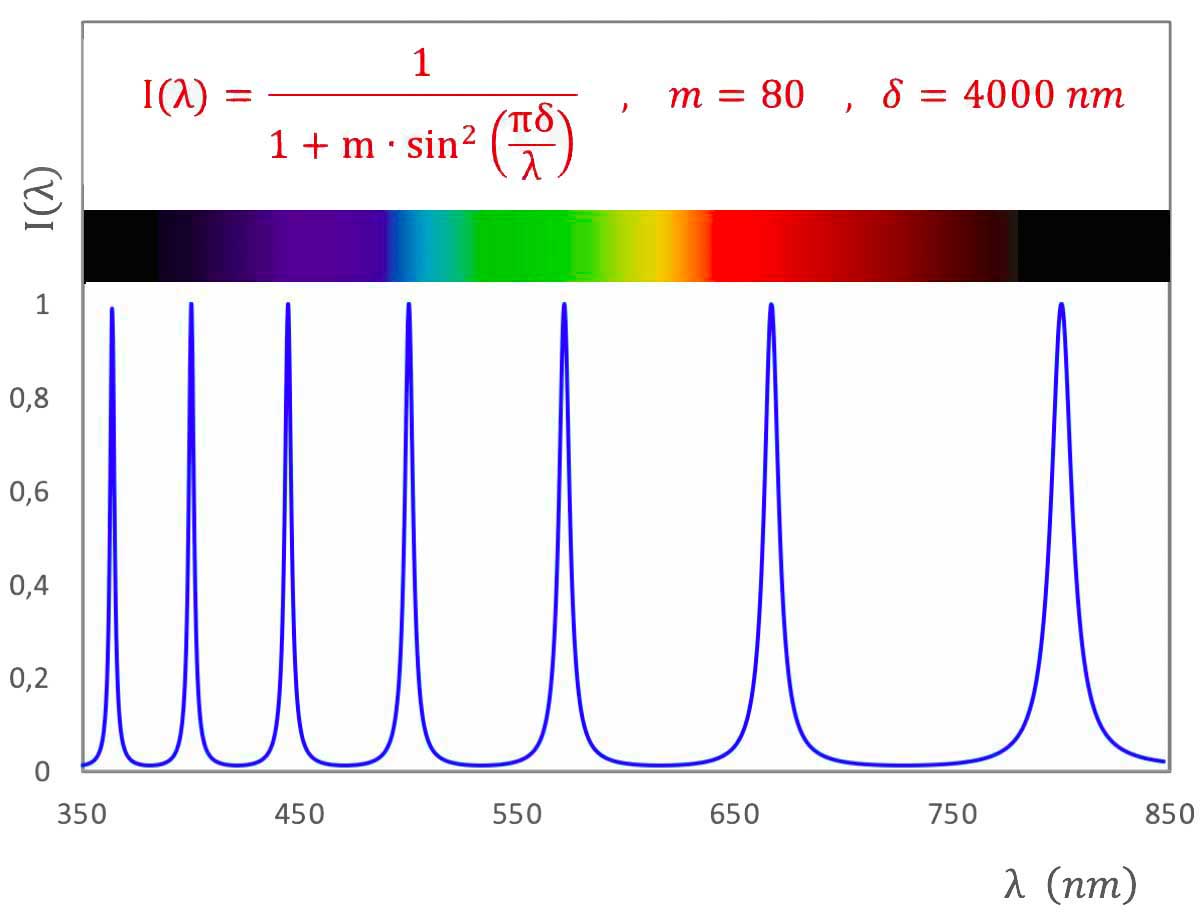 function-dichroic-filter-I-lambda_L1200.jpg