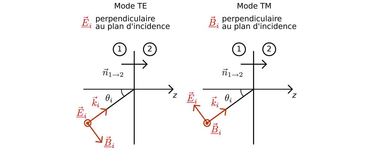 mode-TE-TM_imprim_L1200.jpg