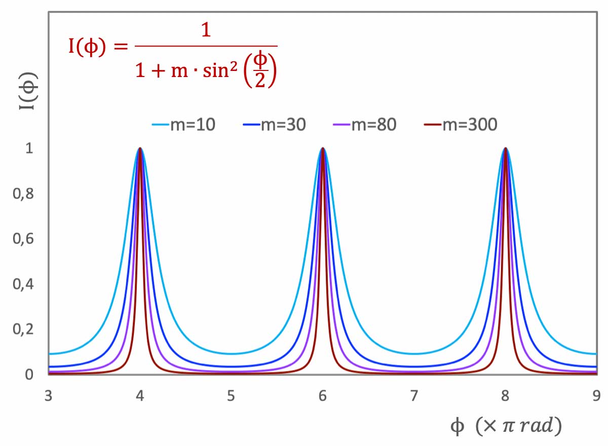 function-dichroic-filter-I-phi_L1200.jpg