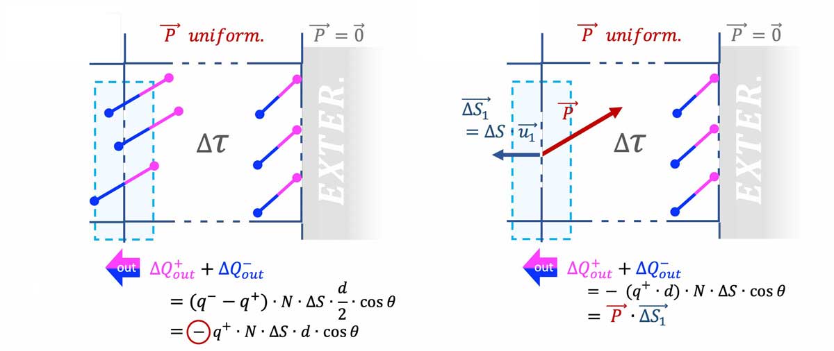 dielectrics-polarization-surface-5-6_L1200