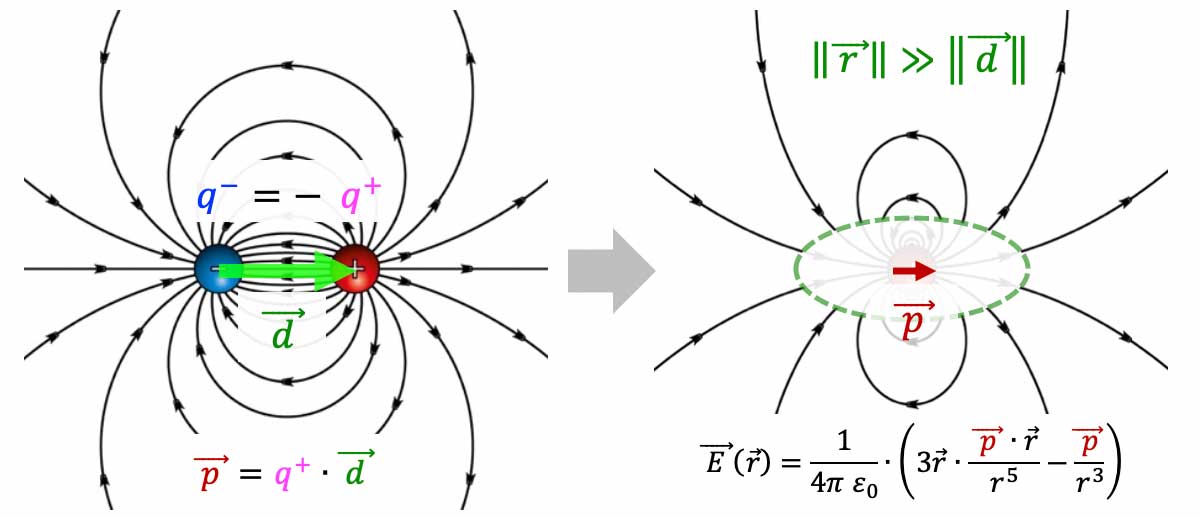 ToDoAgain_dielectric-electric-dipole-E-2_L1200.jpg